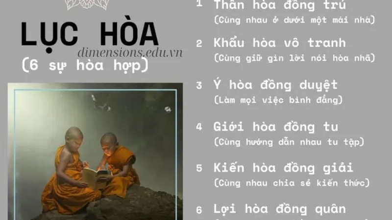 Giải thích Lục hòa