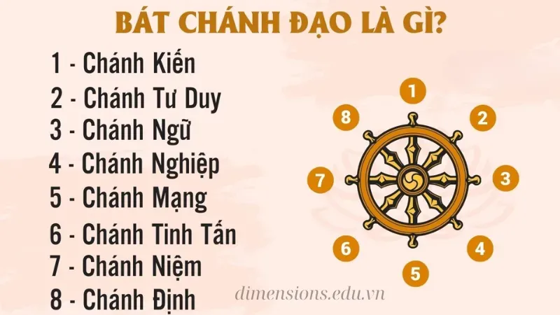 Giáo lý chính trong Phật giáo Nguyên thủy