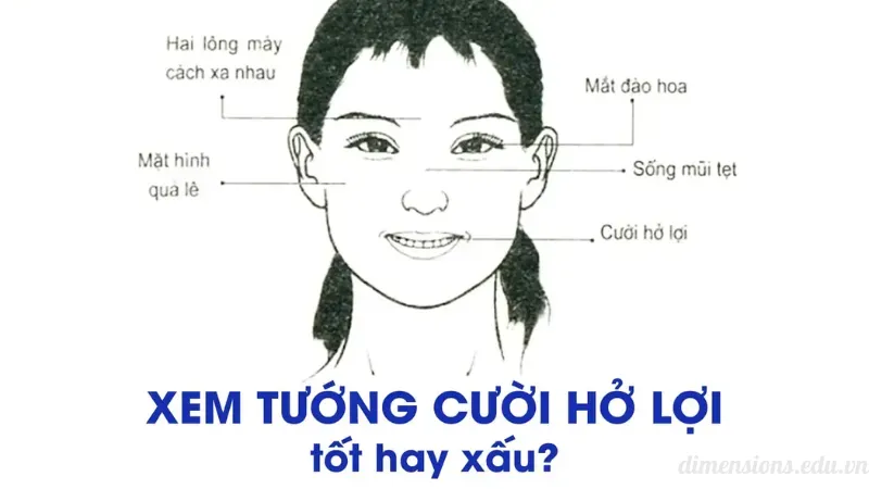 Quan điểm phong thủy 